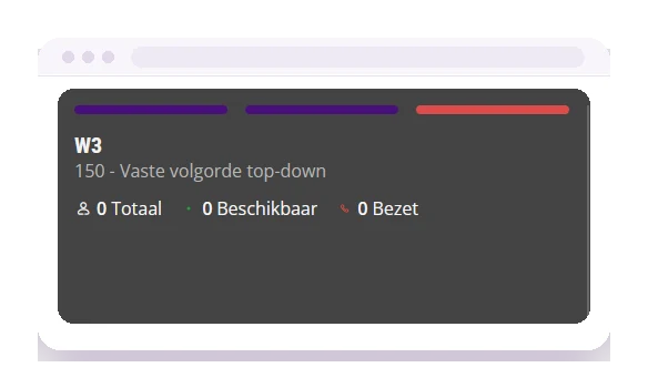 Overzicht van een telefonische wachtrij met beantwoorde en gemiste gesprekken